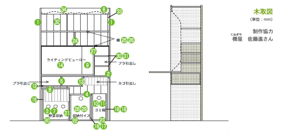 ガーデンビューロー木取図