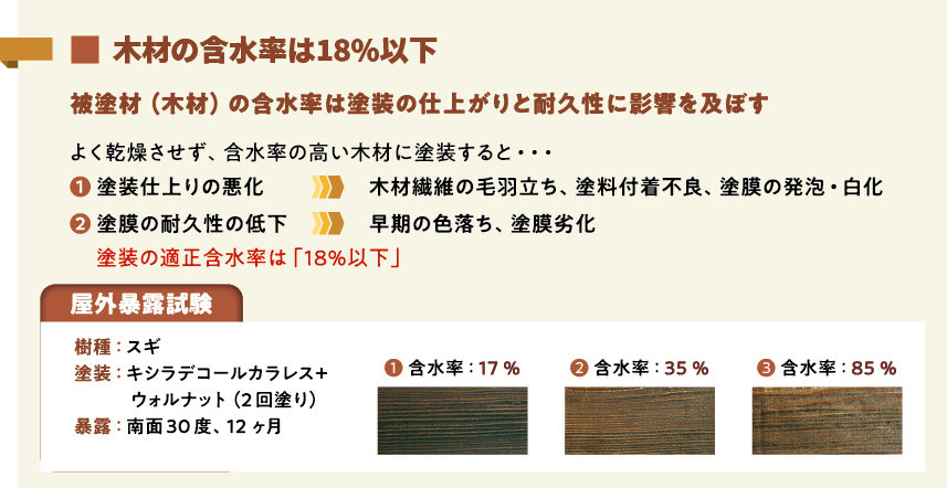 木材の含水率は18%以下