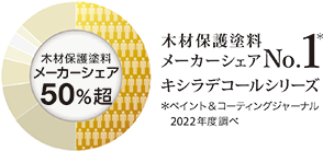 木材保護塗料 メーカーシェア No.1