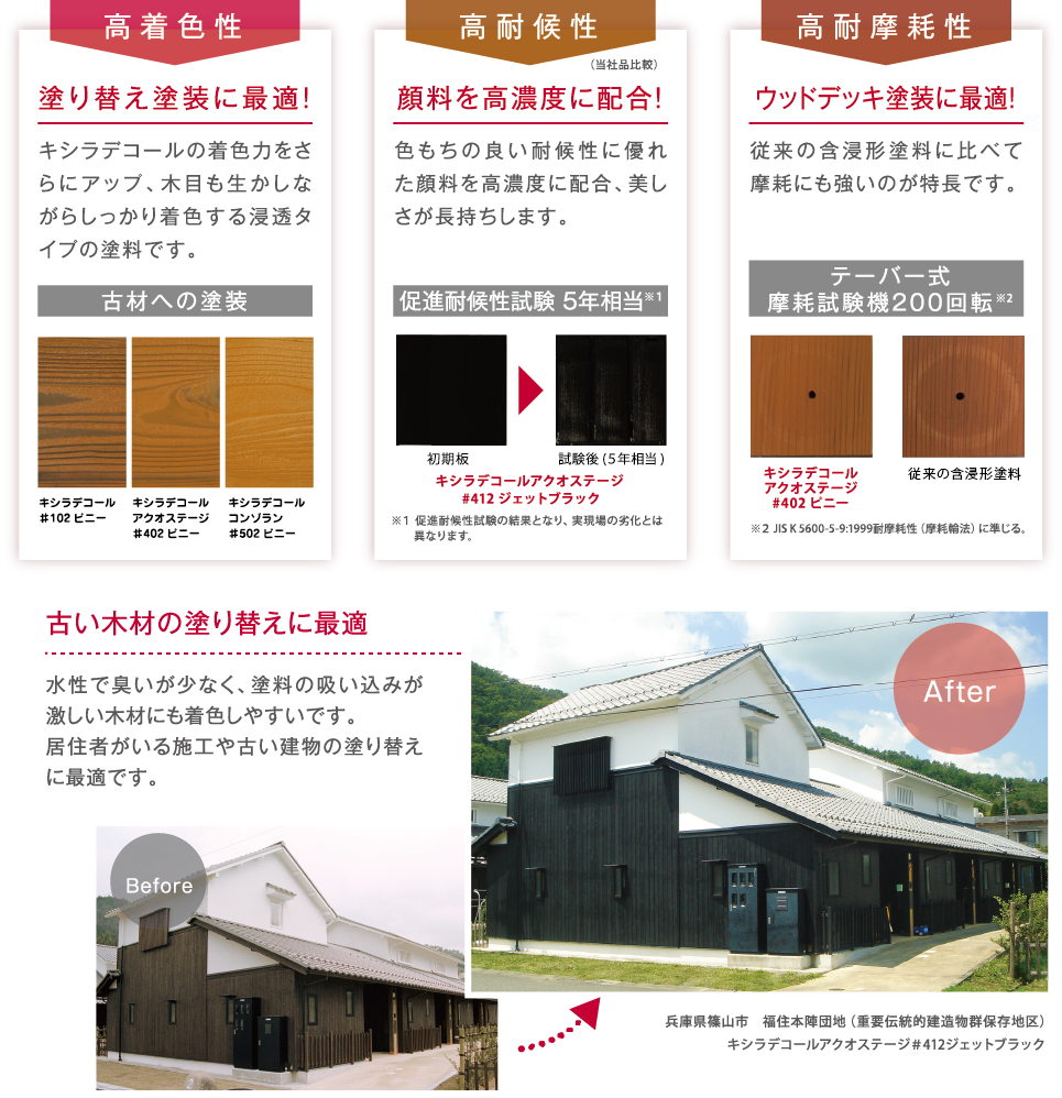 木材保護塗料キシラデコールアクオステージ製品情報 |大阪ガスケミカル