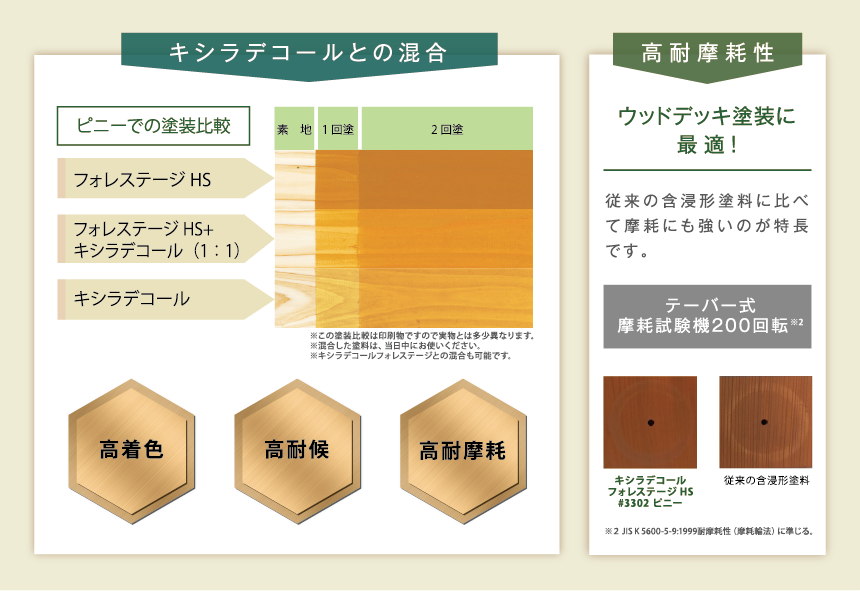 【キシラデコールとの混合】高着色・高耐侯・高耐摩耗。【高耐摩耗性】ウッドデッキ塗装に最適！従来の含浸形塗料に比べて摩耗にも強いのが特徴です。