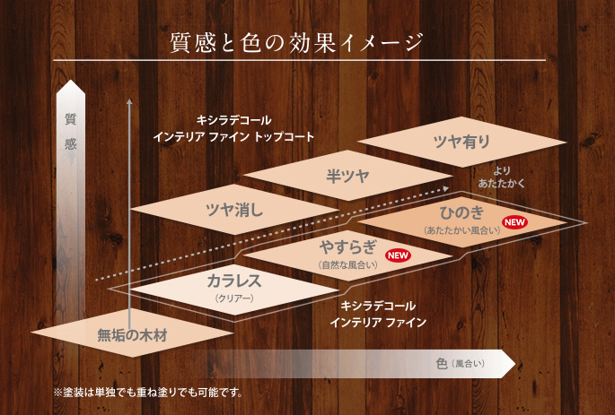 最も優遇 5ruruキシラデコール インテリアファイントップコート ツヤ消し 14kg